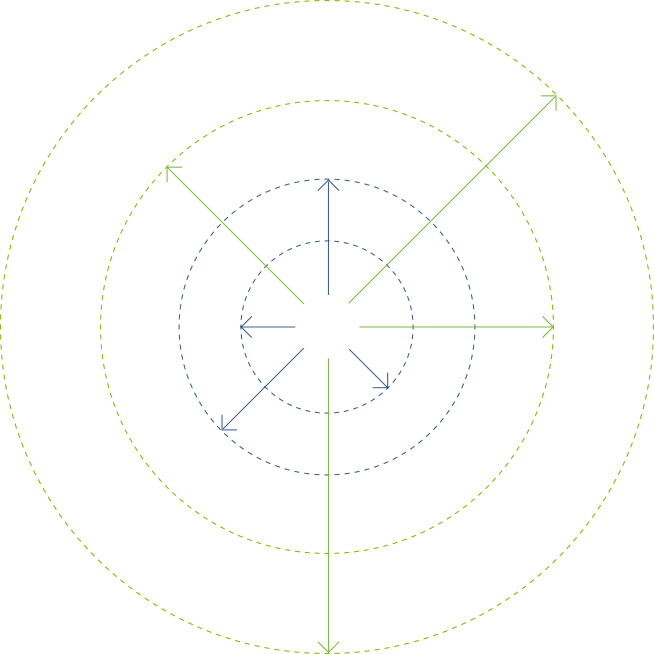 Compass